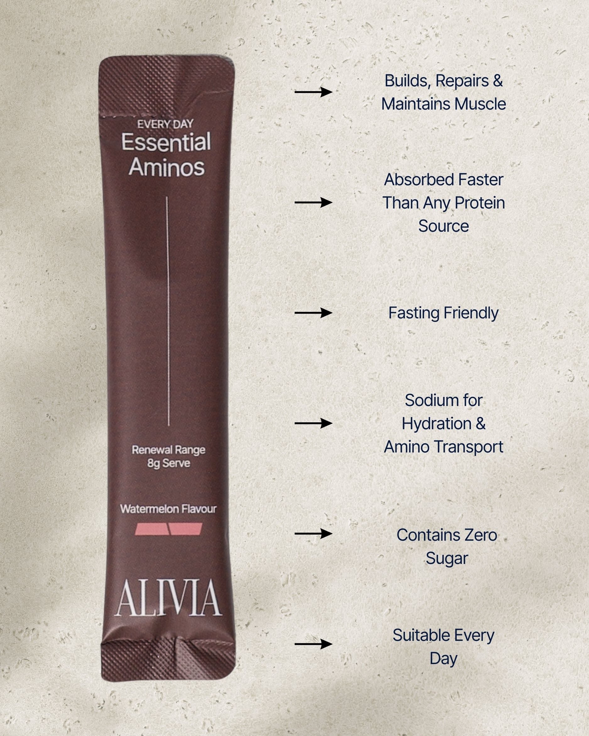 Essential Amino Acids