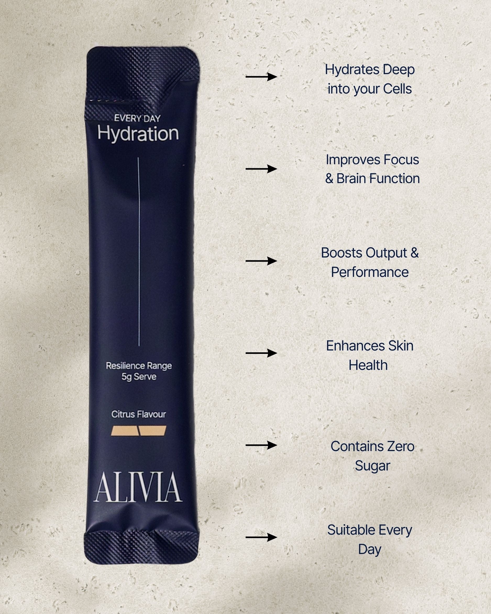 Hydration